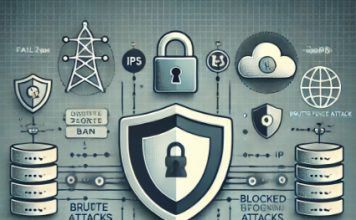 Configuring Fail2Ban to Protect Your VPS from Brute Force Attacks
