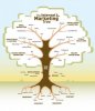 Internet-Marketing-Tree.jpg